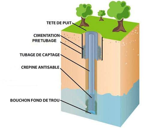 Forage de puits d'eau potable, installations de forage géothermique et de  pompage